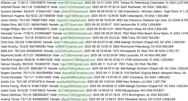 美国（ListingAgent）房产数据638w