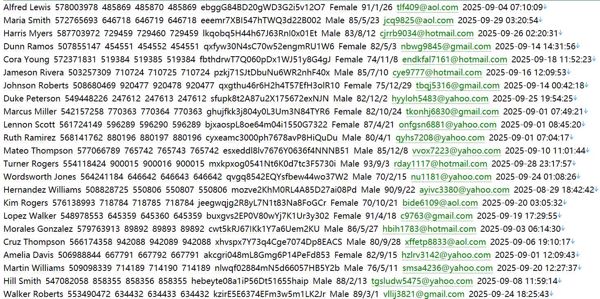 阿联酋伊玛尔地产（Emaarproperties）企业数据591w