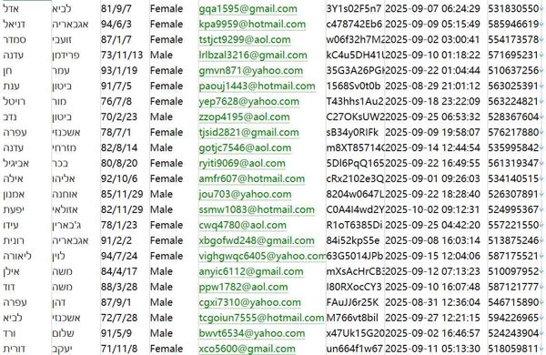 以色列特拉维夫证券交易所www.tase.co.il客户数据783w