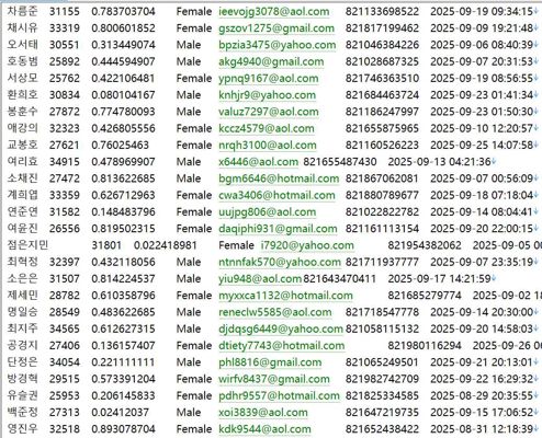 韩国Daishinsecurities股票客户数据660w