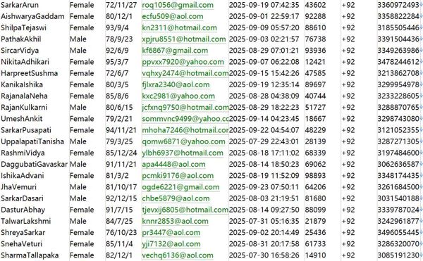 巴基斯坦Bankofpunjab(BOP)旁遮普银行客户642w