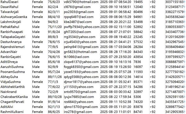 巴基斯坦企业eList.pk(www.elist.pk)880W