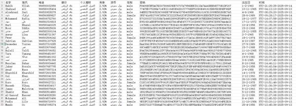 本次更新，沙特最大金融机构利雅得银行个人理财数据，数据来源技术渗透，更新时间为9-16，无重复，男性偏多，少量女性，全格式，自动发货！