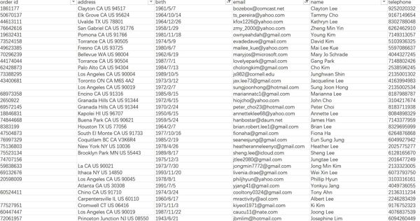 订单 ID、地址、出生、电子邮件、姓名、电话,数量432k