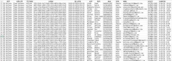 9-11渗透数据，美国用户，老虎证券股票交易数据，带登入时间，禁止倒卖！ 以筛选重复，格式看图，拍后自动发货 ，持续更新，请关注！
