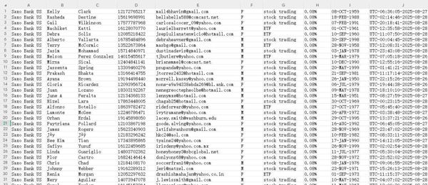 本次更新，美国盛宝银行投资理财用户，ETF，股票交易 更新时间8--30，数据来源盛宝银行美国分部网站渗透提取 全部格式， 重复以过滤，拍后自动发货！