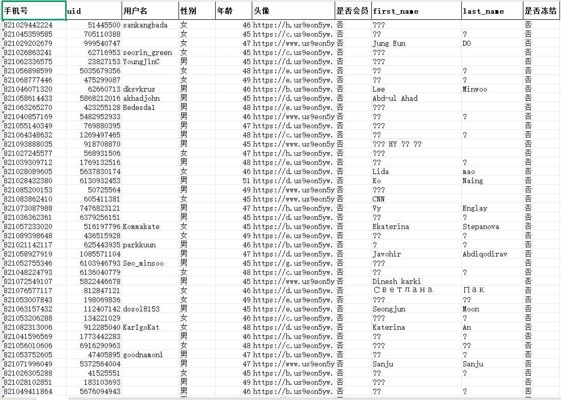 韩国TG用户年龄40岁以上8.7万-已去重
