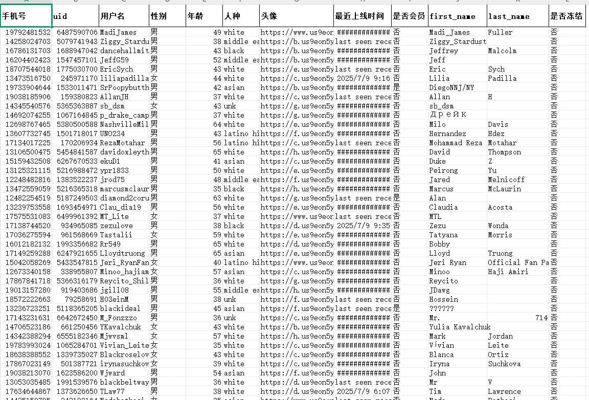 美国TG活跃纯用户名年龄35岁以上-4万-已去重