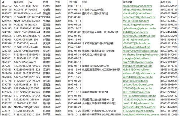 台湾公民line男性数据38万-已去重