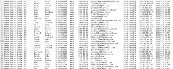 印度最大金融机构，本次更新印度国家银行股票投资数据，数据来源技术提取，更新时间7-30，格式见图所示，懂得直接拍，不懂请留言，自动发货！