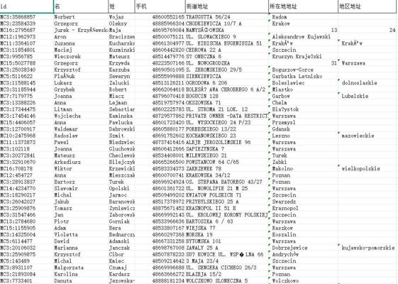 波兰公民带住址数据-11.5万-已去重