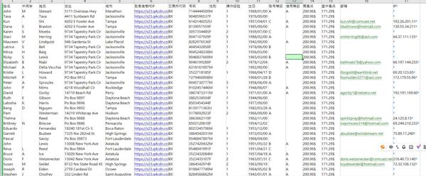 目标站点： https://ir.blackstone.com/
插入信息：姓名,中间字,姓氏,地址,城市,股息信息PDF,交易所代码,号码,性别,操作经验,生日,账号等级,信用等