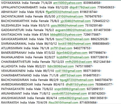 印度🇮🇳生产者协会httpwww.nafpo.in340w