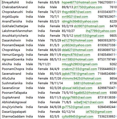 印度🇮🇳车主www.CarsOwner.com396w