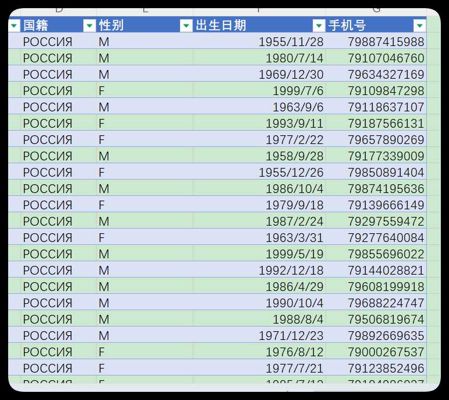 俄罗斯银行客户60+万