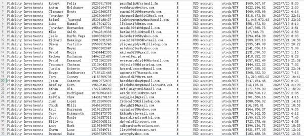 本次出库数据为-美国富达投资股票基金投资数据-81万，格式见图所示，筛选为男性，不懂及时留言，懂的速拍，纯一手出库，自动发货-无重复！和之前更新做了筛选，不会重复，老客户放心购买！