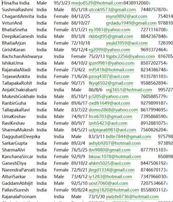 印度🇮🇳教育机构httpsdashboard.aishe.gov398w
