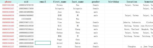 台湾个人完整档案300条