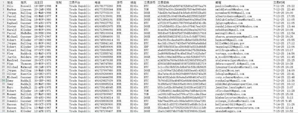 本站首发德国加密货币交易数据，来源于技术提取，线上app及网站交易 数据已经整理完毕，都是男性， 格式参考图片，自动发货