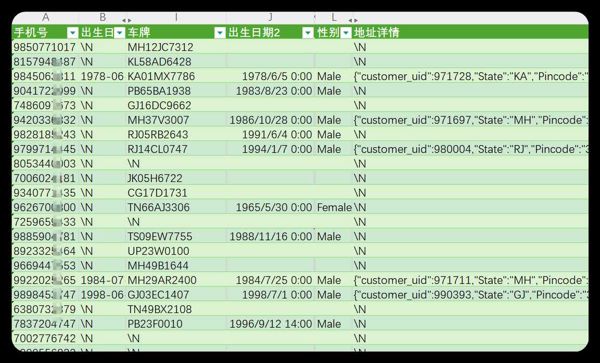 50w+印度车主放送.xlsx车牌，电话，地址，名字等