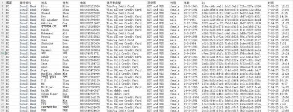 本次出售-孟加拉国-索纳利银行(Sonali Bank)信用卡，借记卡数据-70w，已经筛选好，无重复，带性别，出生日，格式见图，拍后自动发货！