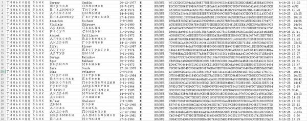 俄罗斯丁科夫Тинькофф банк金融投资交易数据80W，出库时间6.18 重复以去除，格式如下所示，拍后自动发货 首次更新，拍后不接受任何理由退款！