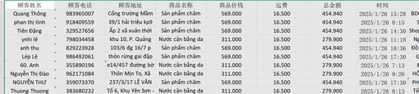 越南护肤品200条
