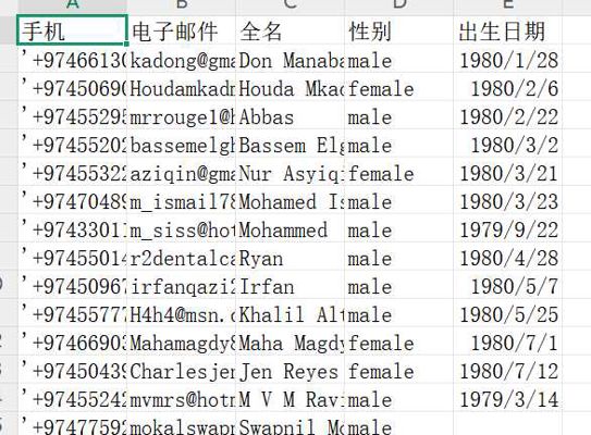 卡塔尔投资820条