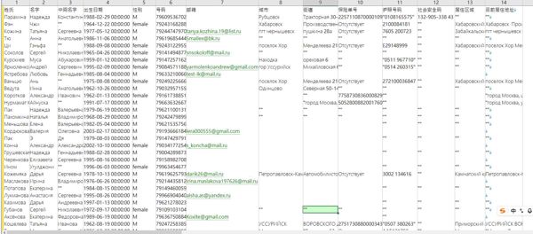 目标站点： https://alfastrah.com/
插入信息：姓氏,名字,中间名字,出生日期,性别,号码,邮箱,城市,街道,保险单号,护照号码,社会安全码,居住区域,目前居