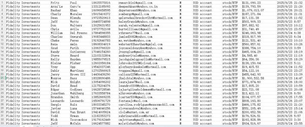 本次出库数据为-美国富达投资股票基金投资数据-80万，格式见图所示，筛选为男性，不懂及时留言，懂的速拍，纯一手出库，自动发货-无重复！