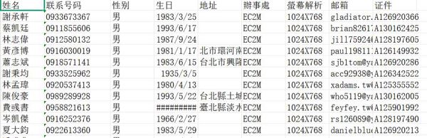 台湾_保险·金融4500条