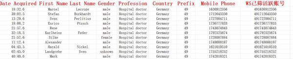 德国（Germany）_医院_医生（Doctor）7436条