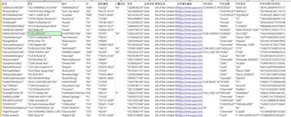 目标站点： https://www.aaa.com/
插入信息：姓名,地址,城市,州,邮政编码,少量性别,号码,会员资格,服务区域,会员福利通告,汽车类别,汽车品牌,汽车型号,汽车车辆识别号码