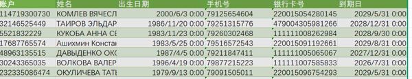 俄罗斯阿尔法银行1500条