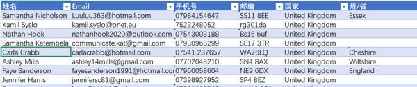 英国女性手表购物站2700条