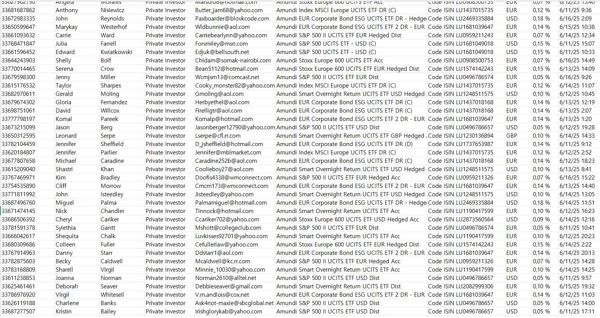Amundi是法国领先的资产管理公司，我为 1 亿客户（包括零售、机构和企业）提供全方位的储蓄和投资产品


此链接筛选的是基金ETF个人投资者数据，上新时间：6月18日   一手数据，共计85万条