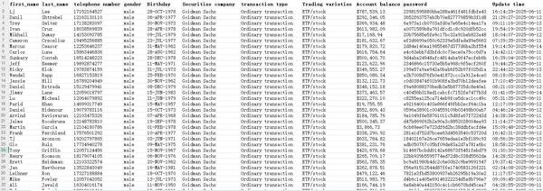 更新内容美国 Goldman Sachs Group 高盛集团金融投资数据72W-本次筛选-男性-40岁以上-无重复-具体见图所示-全部格式-拍后自动发货，持续更新，请关注！