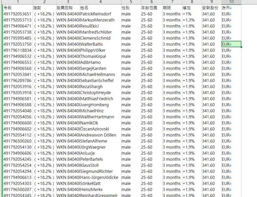 数据来源：https://www.allianz.com/
格式：号码,指数,股票回购,姓名,性别,年龄范围,期限,增加,安联股份,货币