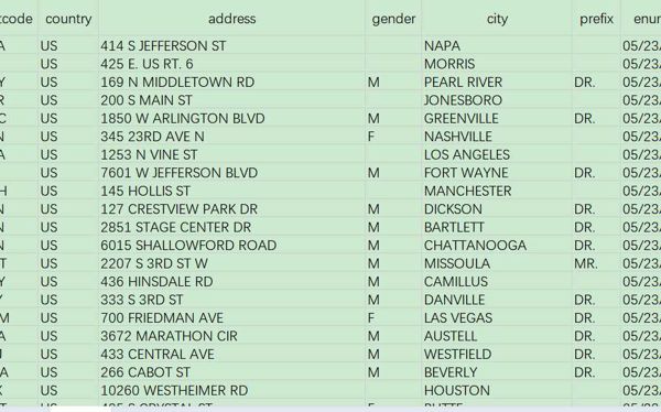美国医生500 HHS.xlsx包含 职位，电话，所在医院，
