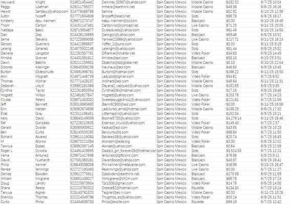 6月12日出库数据    墨西哥墨西哥在线赌场交易玩家75万   格式见截图   

海外数据团队，数据稳定更新 欢迎长期合作