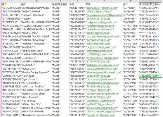 数据来源：https://www.bajajfinserv.in/
格式：用户,姓名,性别/男性偏多,号码,邮箱,生日,身份识别/部分丢失