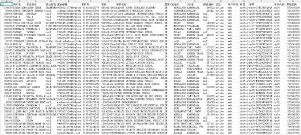 印度学校学生/家长数据45万-已去重