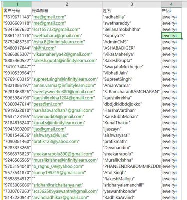 数据来源：https://rudradhan.com/
格式：余额,姓名,地址,城市,州,可能是SSN ,指数账户,号码