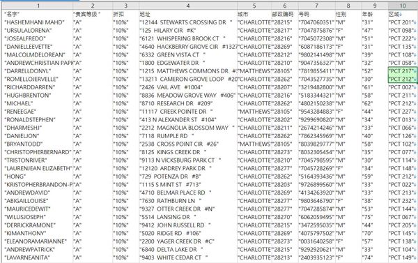 数据来源：https://www.americanexpress.com/
格式：名字,贵宾等级,折扣,地址,城市,邮政编码,号码,性别,年龄,区域