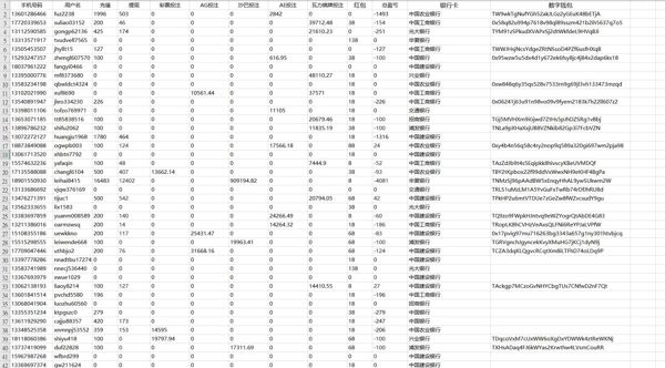 Bc玩家用户 22万