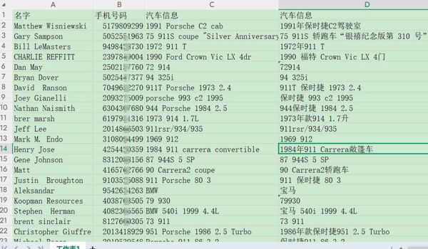 美国豪车车主电话，名字，豪车型号信息