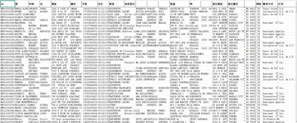 美国公民工作职业信息数据17万-已去重