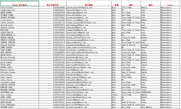 印度马哈拉施特拉邦Paytm消费用户50万-已去重