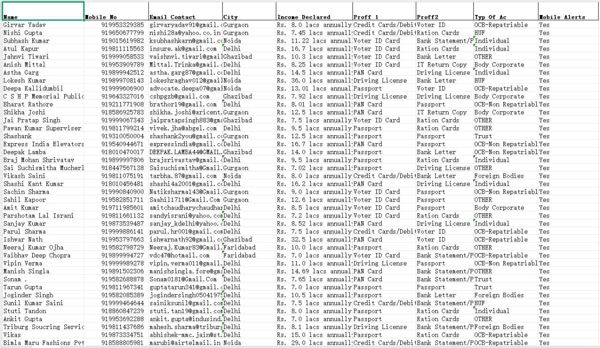 印度高收入人群100万-已去重