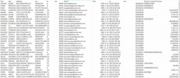 10万条美国公民SSN详细信息